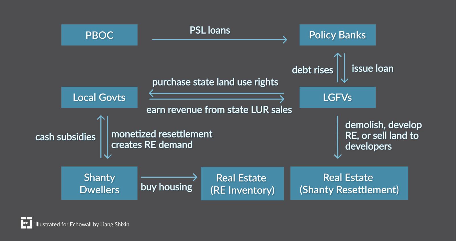 Bank LGFV.jpg